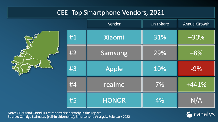 Xiaomi, Xiaomi: Στην κορυφή της Ευρώπης