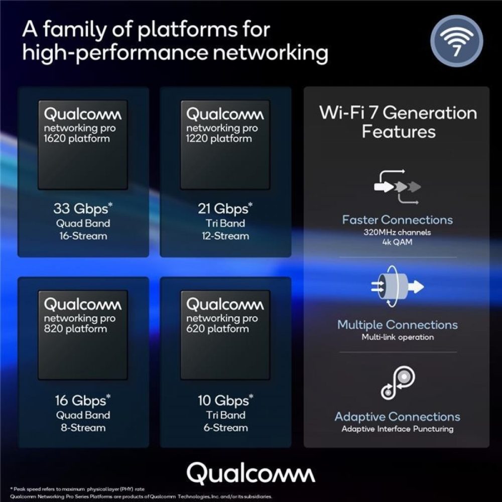qualcomm, Η Qualcomm αποκαλύπτει το πρώτο τσιπ Wi-Fi 7
