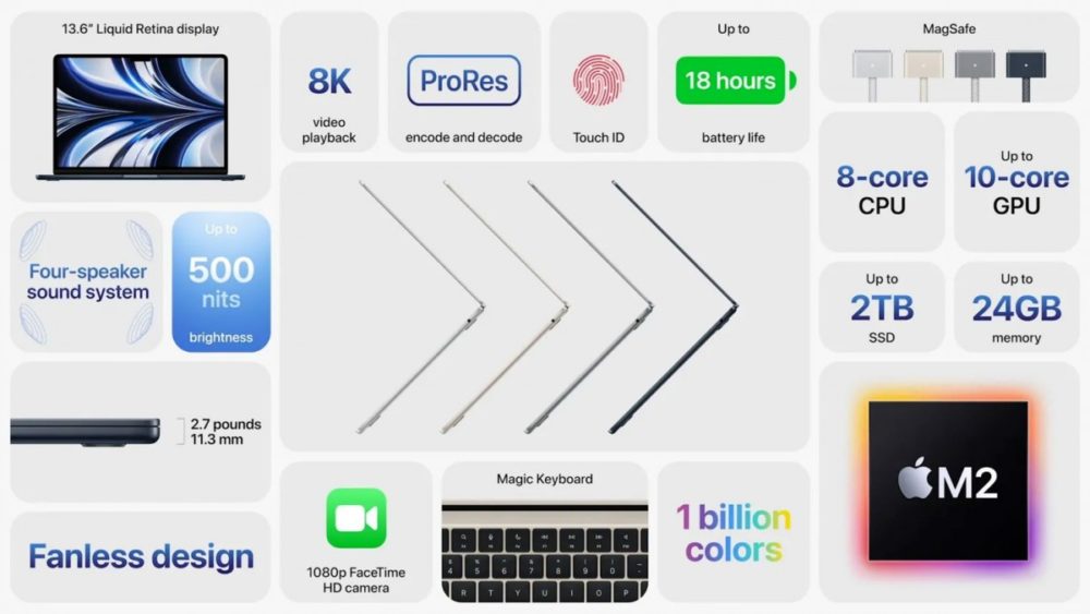 macbook air, Apple MacBook Air: Ανανεωμένο και εξοπλισμένο με το τσιπ Μ2