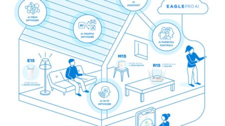 D-Link Eagle Pro AI για WiFi με τεχνητή νοημοσύνη σε όλο το σπίτι!