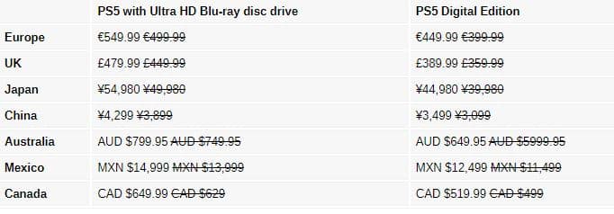 playstation 5, Αύξηση στις τιμές του Playstation 5 σχεδόν παντού