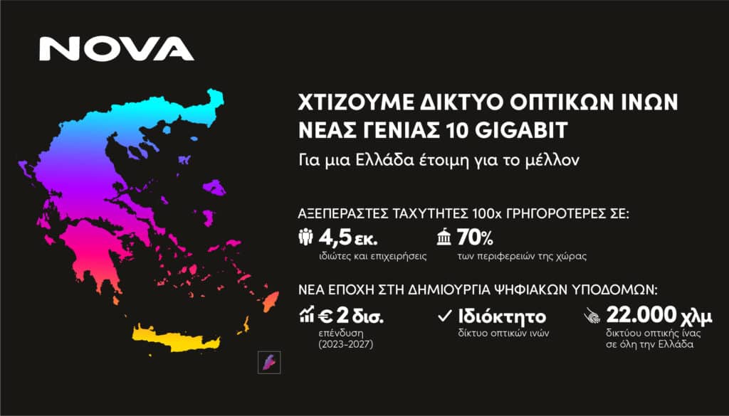 , H Nova αναπτύσσει ιδιόκτητο δίκτυο οπτικών ινών 10 Gigabit μέχρι το σπίτι (FTTH)