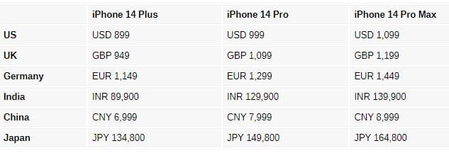 , Apple iPhone 14, Apple Watch 8 και Watch SE διαθέσιμα προς πώληση στις πρώτες χώρες