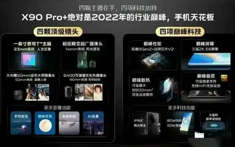 vivo x90 pro+, vivo X90 Pro+: Κυκλοφόρησαν τα πλήρη χαρακτηριστικά κάμερας και οθόνης