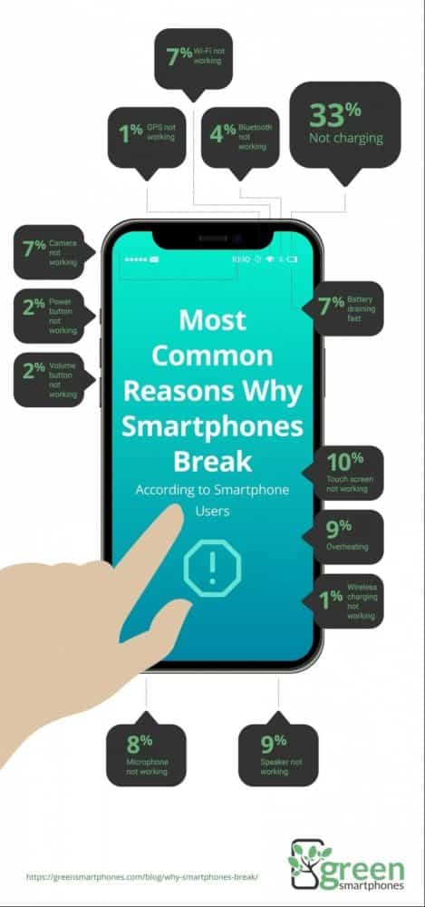 smartphones, Mελέτη αποκαλύπτει τους πιο κοινούς λόγους που κάποιος αλλάζει κινητό