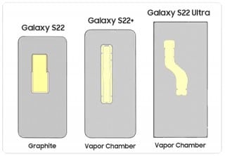 samsung galaxy s23, Samsung Galaxy S23: Βελτιωμένη ψύξη με μεγαλύτερους θαλάμους ατμού