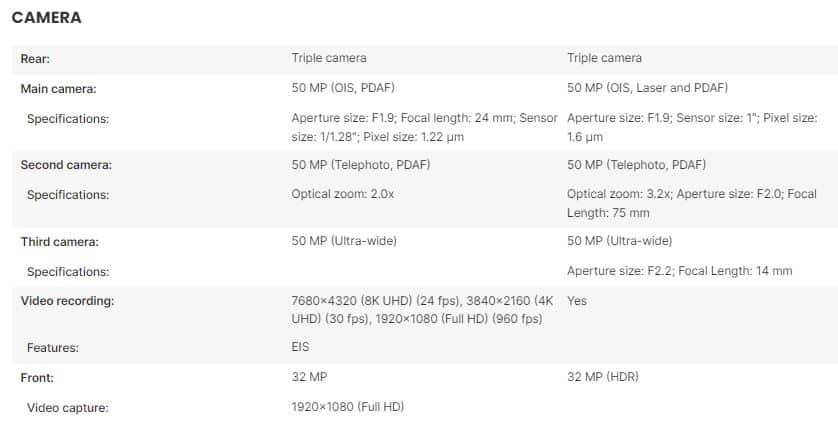 xiaomi 13 pro, Xiaomi 13 Pro vs Xiaomi 12 Pro: Συγκρίνουμε τα specs