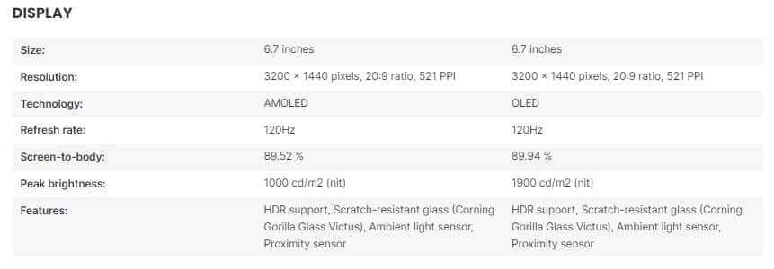xiaomi 13 pro, Xiaomi 13 Pro vs Xiaomi 12 Pro: Συγκρίνουμε τα specs