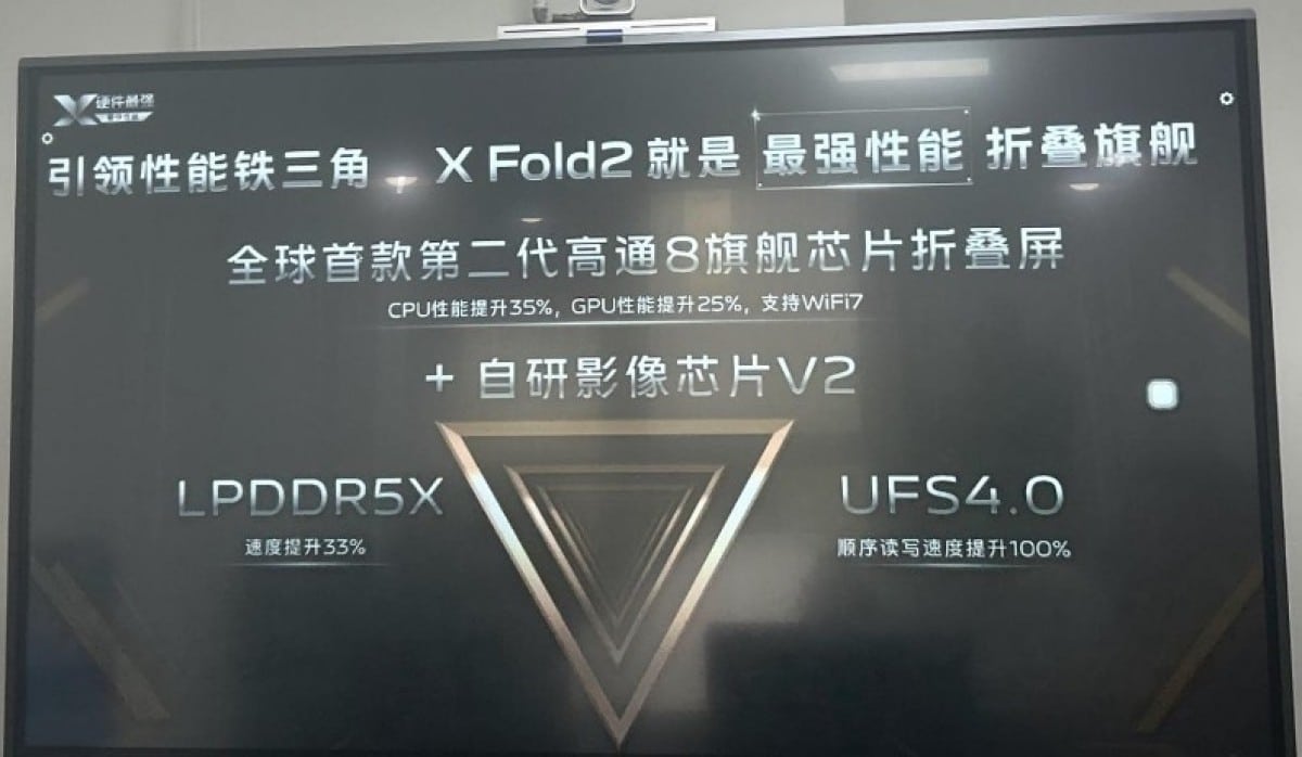 vivo x fold2, vivo X Fold2: Επιβεβαιώθηκαν Snapdragon 8 Gen 2, φόρτιση 120W