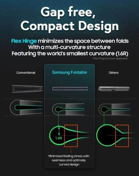 Samsung foldable, Τα foldable της Samsung δεν επιβιώνουν πολύ κάτω από ορισμένες καιρικές συνθήκες