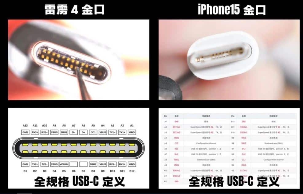 iphone 15, iPhone 15: Το USB-C καλώδιο ίσως περιορίζεται σε ταχύτητες USB 2.0