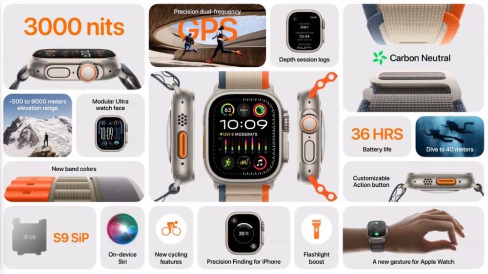 Apple Watch Ultra 2, Apple Watch Ultra 2: Ίδιο αλλά καλύτερο