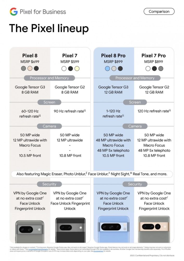 Google Pixel 8, Google Pixel 8, Pixel 8 Pro: Αποκαλύφθηκαν βασικά specs και τιμές σε ΗΠΑ & Ην. Βασίλειο