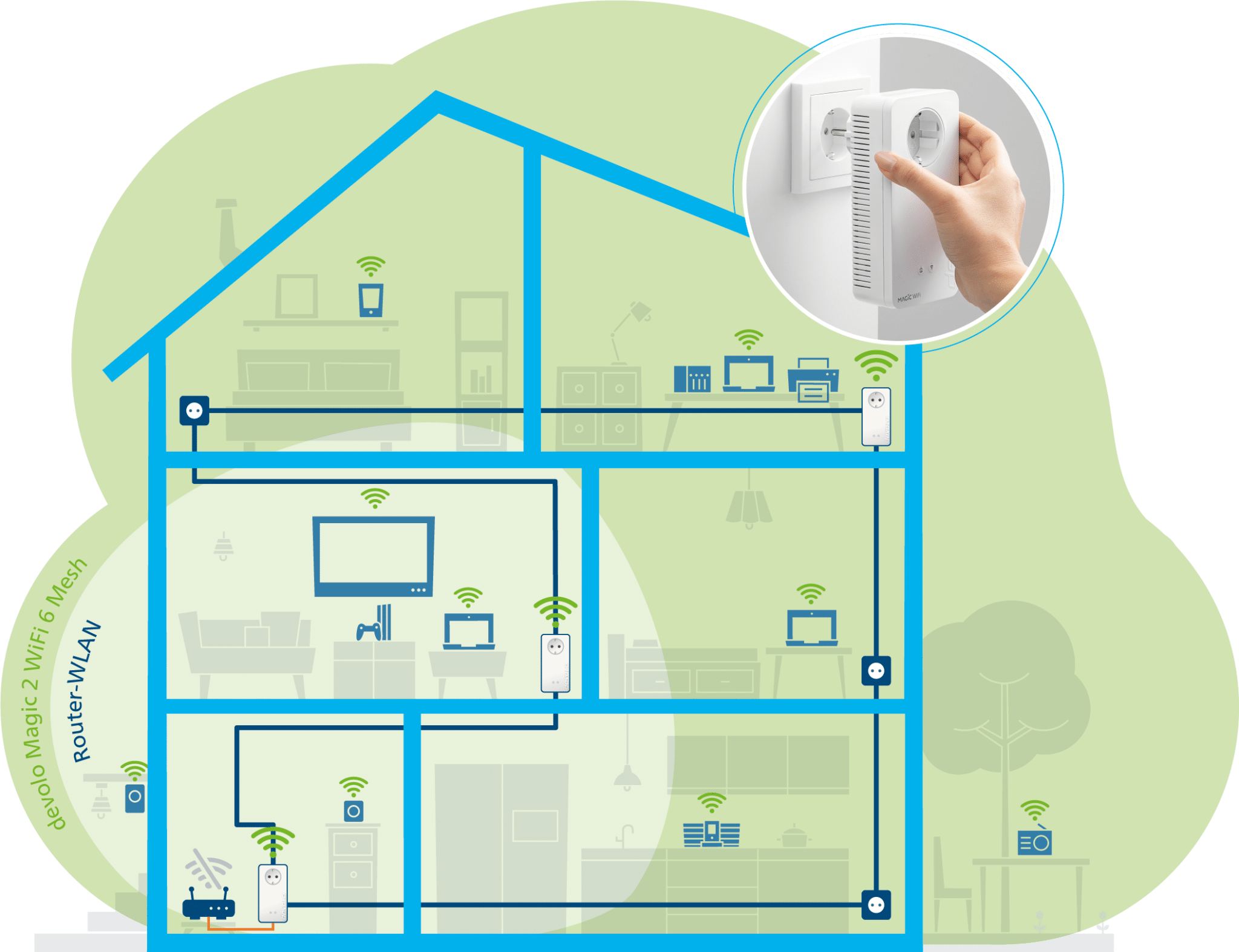 Απαντήσεις στις πιο συχνές ερωτήσεις σχετικά με το WiFi