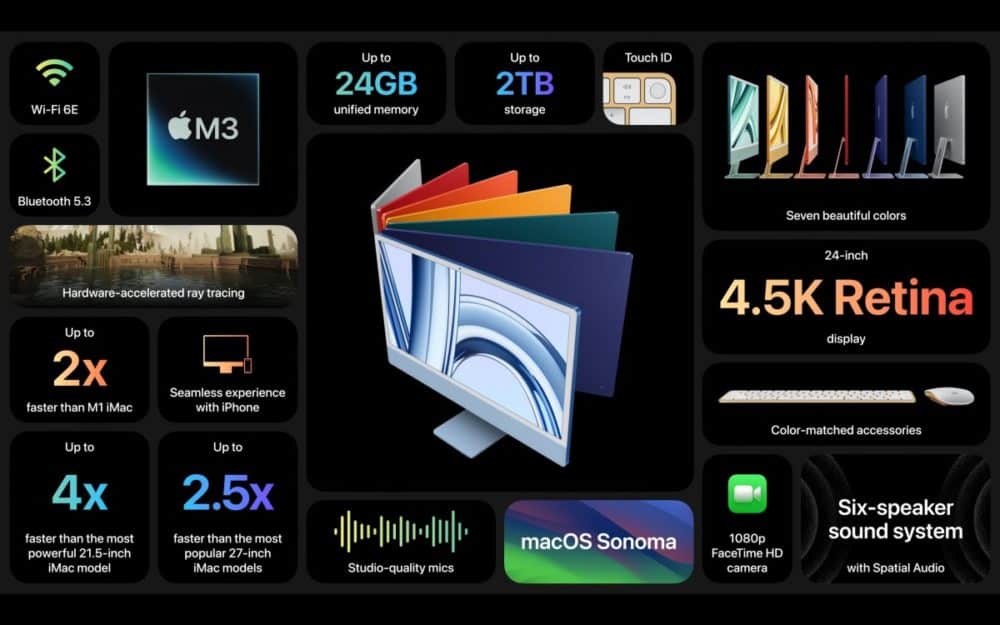 Apple iMac, Νέος iMac 24″ από την Apple: Τσιπ M3 και περισσότερη μνήμη