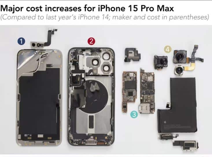 iPhone 15 Pro Max, iPhone 15 Pro Max: Τα εξαρτήματα 15% ακριβότερα από του iPhone 14 Pro Max