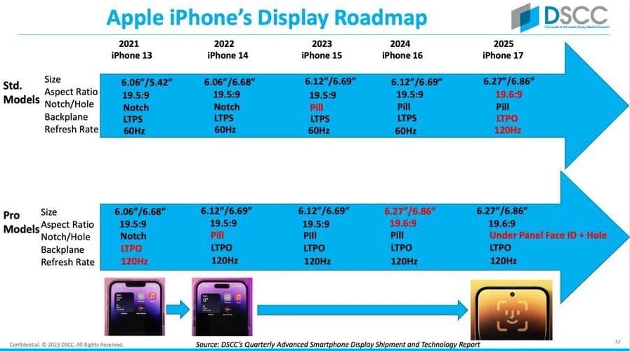 iPhone 17, iPhone 17: Μεγάλες αλλαγές έρχονται στις οθόνες της σειράς το 2025