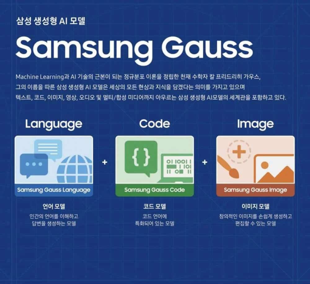 Samsung Gauss, Samsung Gauss: Αποκαλύφθηκε η παραγωγική AI που θα δούμε στο Galaxy S24