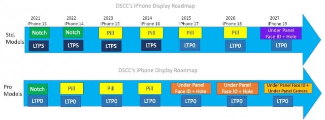 iPhone UD κάμερα, The Elec: Το πρώτο iPhone με κάμερα UD θα κυκλοφορήσει μετά το 2026