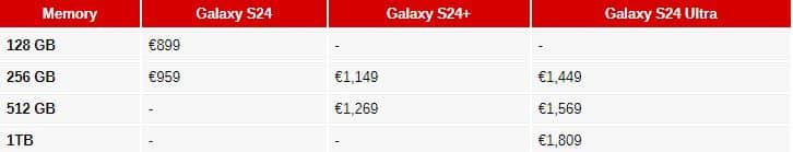 Samsung Galaxy S24, Samsung Galaxy S24: Διέρρευσαν οι τιμές της σειράς και για την Ιταλία