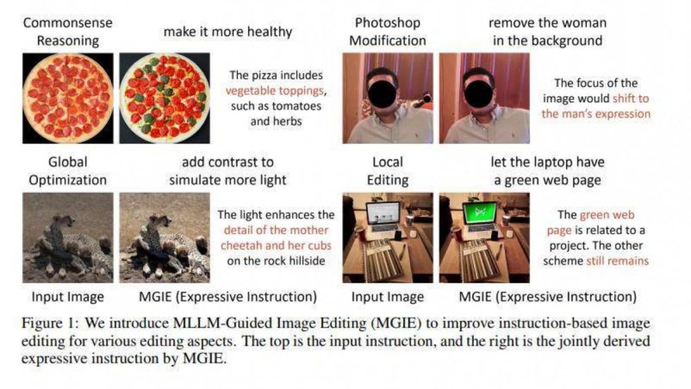 Apple MGIE, Apple MGIE: Νέο εργαλείο επεξεργασίας εικόνων με χρήση τεχνητής νοημοσύνης