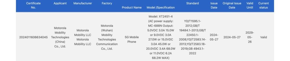 Motorola Razr 50 Ultra, Motorola Razr 50 Ultra: Νέα πιστοποίηση επιβεβαιώνει ότι υποστηρίζει φόρτιση 68W