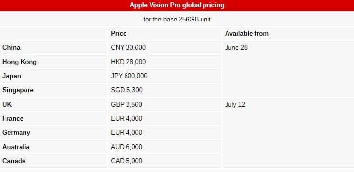 Apple Vision Pro, Apple Vision Pro: Αυτή είναι η τιμή του σε όλο τον κόσμο