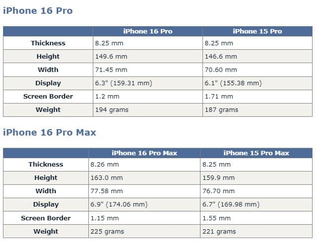 iPhone 16 Pro, iPhone 16 Pro &#038; iPhone 16 Pro Max: Αποκαλύφθηκαν οι πλήρεις διαστάσεις