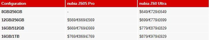 nubia Z60S Pro, nubia Z60S Pro &#038; Z60 Ultra: Με overclocked chipset Snapdragon 8 Gen 3 και νέα χρώματα