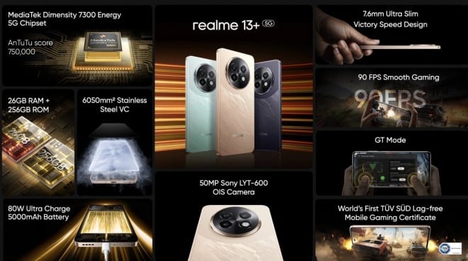 Realme 13 5G, Επίσημα τα Realme 13 5G και 13+ 5G με chipset Dimensity 6300 και Dimensity 7300 Energy αντίστοιχα