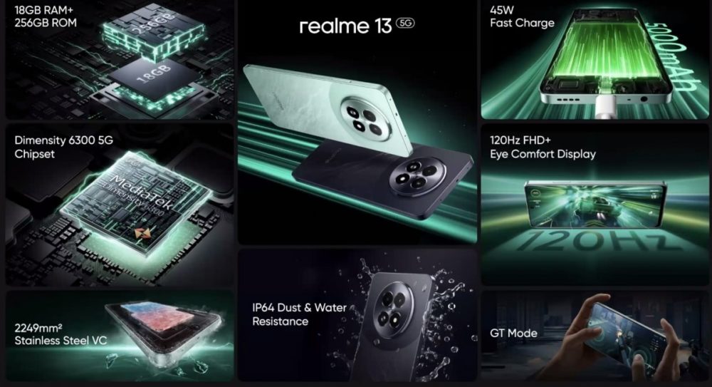 Realme 13 5G, Επίσημα τα Realme 13 5G και 13+ 5G με chipset Dimensity 6300 και Dimensity 7300 Energy αντίστοιχα