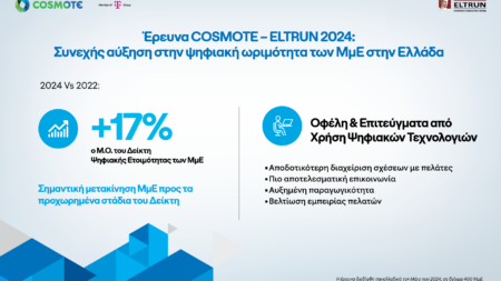 Συνεχής Άνοδος στην Ψηφιακή Ωριμότητα των ΜμΕ στην Ελλάδα – Έρευνα COSMOTE & ELTRUN 2024