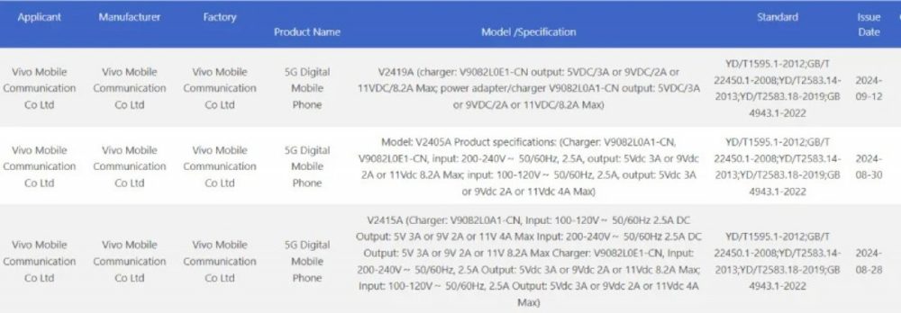 vivo x200 pro, vivo X200 Pro: Επιβεβαιώθηκε το chipset και η ταχύτητα φόρτισης