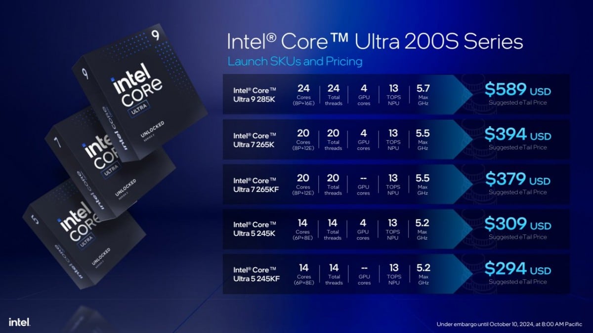 Intel Core Ultra 200S, Intel Core Ultra 200S: Οι πρώτοι επεξεργαστές desktop με τεχνητή νοημοσύνη