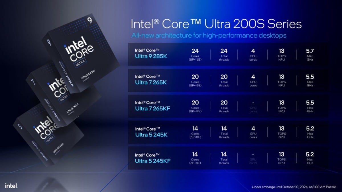 Intel Core Ultra 200S, Intel Core Ultra 200S: Οι πρώτοι επεξεργαστές desktop με τεχνητή νοημοσύνη