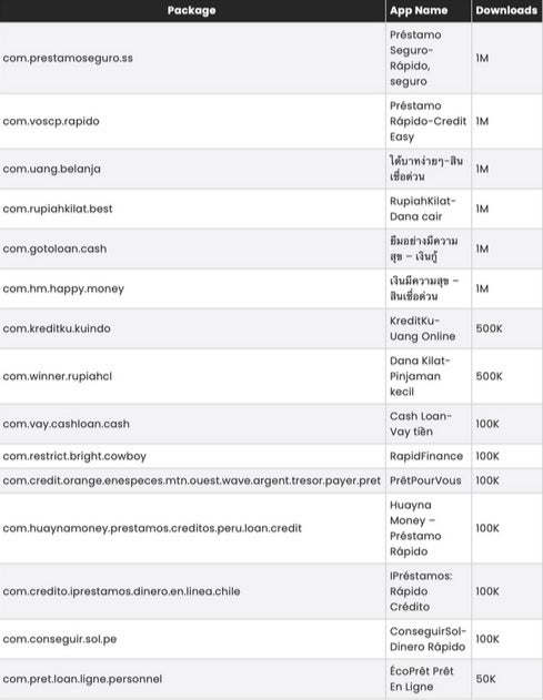 Google play store app, 15 εφαρμογές Android που πρέπει να διαγράψεις άμεσα από το smartphone σου