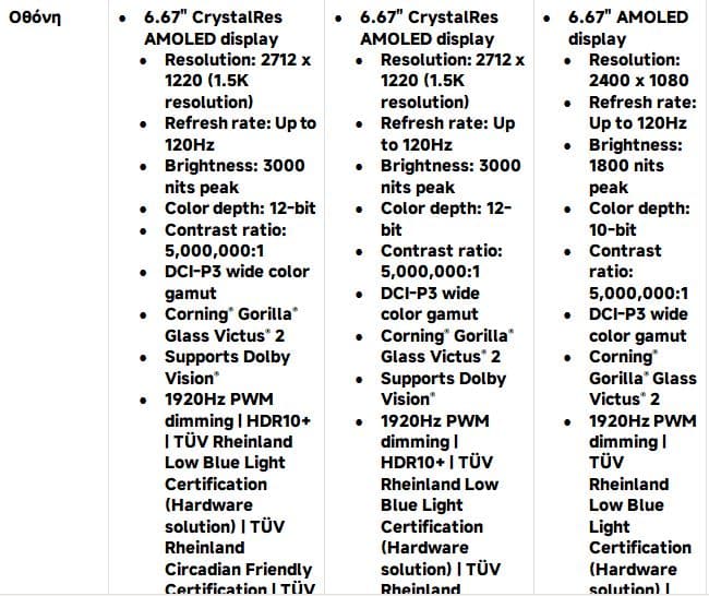 Redmi note 14, Xiaomi Redmi Note 14: Όταν η επαγγελματική φωτογραφία συναντά την ανθεκτικότητα