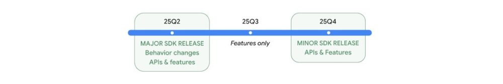 Android 16 Beta 3, Android 16 Beta 3: Τι φέρνει η έκδοση που μολις κυκλοφόρησε