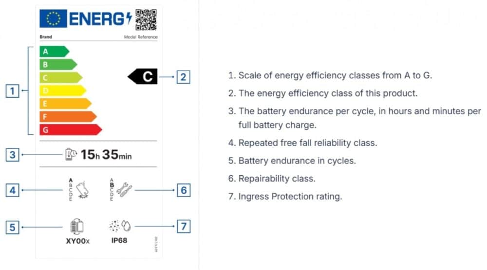 Smartphone, Νέα απαίτηση από την ΕΕ – Ολα τα smartphone και tablet θα πληροφορούν για τη διάρκεια ζωής και την απόδοση της μπαταρίας