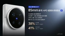 vivo X200 Ultra, vivo X200 Ultra: Αυτό θα είναι το “θηριώδες” σύστημα κάμερας του smartphone – To VS1 “AI ISP” φτάνει 80 TOPS