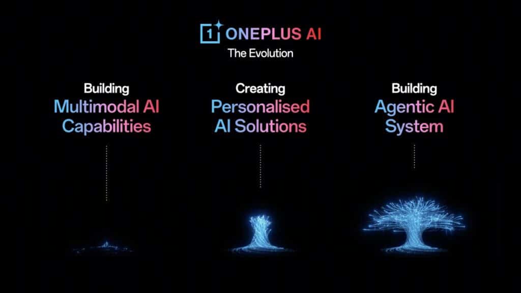 OnePlus, Nέες λειτουργίες τεχνητής νοημοσύνης από την OnePlus – Έρχονται με το OnePlus 13s