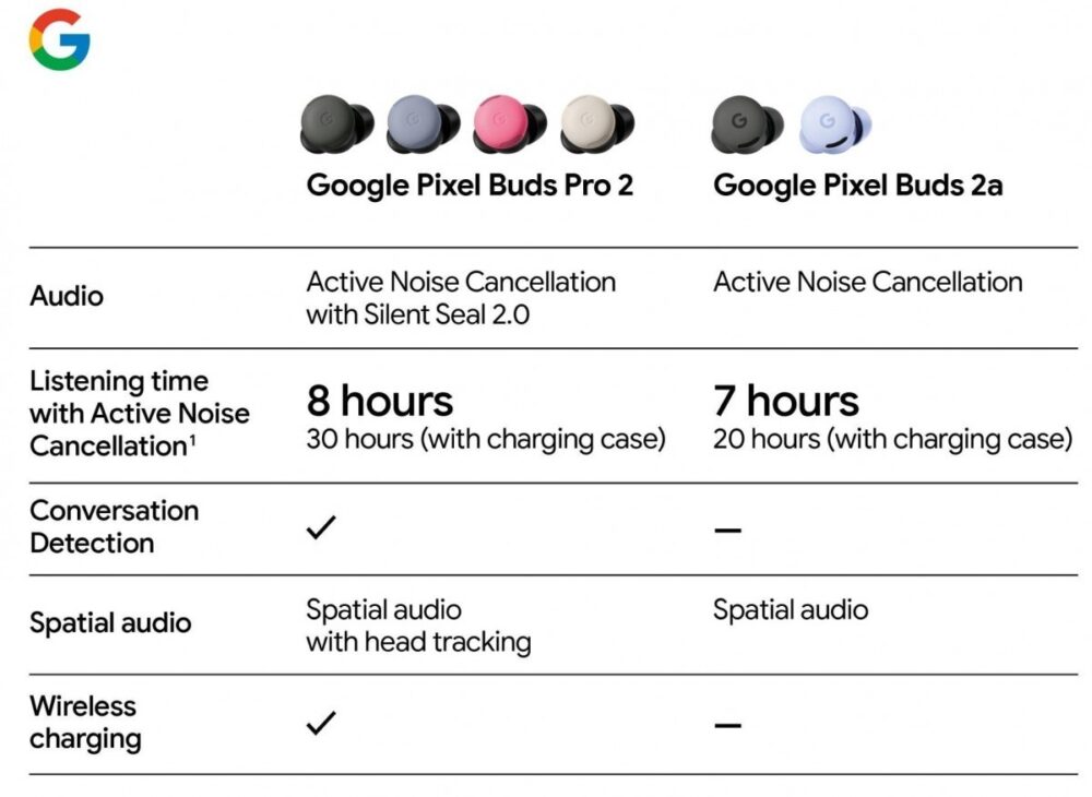 Google Pixel Buds 2a