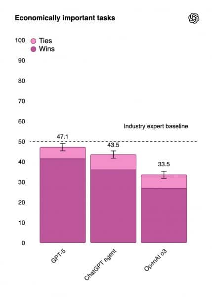 OpenAI GPT-5, Η OpenAI παρουσιάζει επίσημα το GPT-5 – το πιο προηγμένο μοντέλο τεχνητής νοημοσύνης μέχρι σήμερα