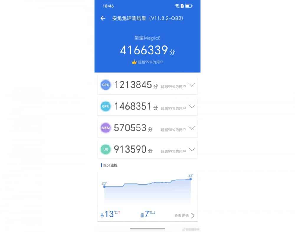 Honor Magic8 pro, Honor Magic8: Αυτά είναι τα αποτελέσματα του AnTuTu – Δείτε τα σε σύγκριση με του Xiaomi 17 Pro