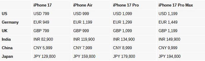 iPhone 17, iPhone Air, 17, 17 Pro και Pro Max: Αυτές είναι οι τιμές τους σε όλες τις αγορές