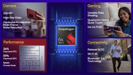 Snapdragon 6s Gen 4: Ανακοινώθηκε με αναβαθμισμένη CPU και GPU, υποστήριξη οθόνης 144Hz