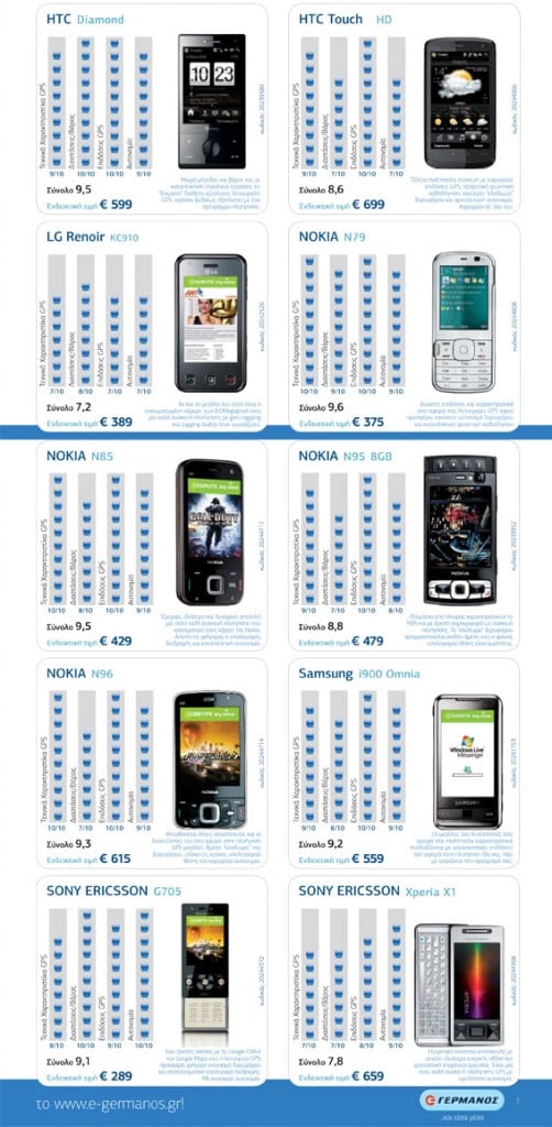 κορυφαία κινητά 00s