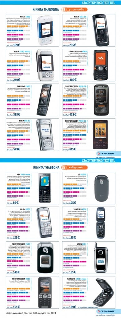 κορυφαία κινητά 00s