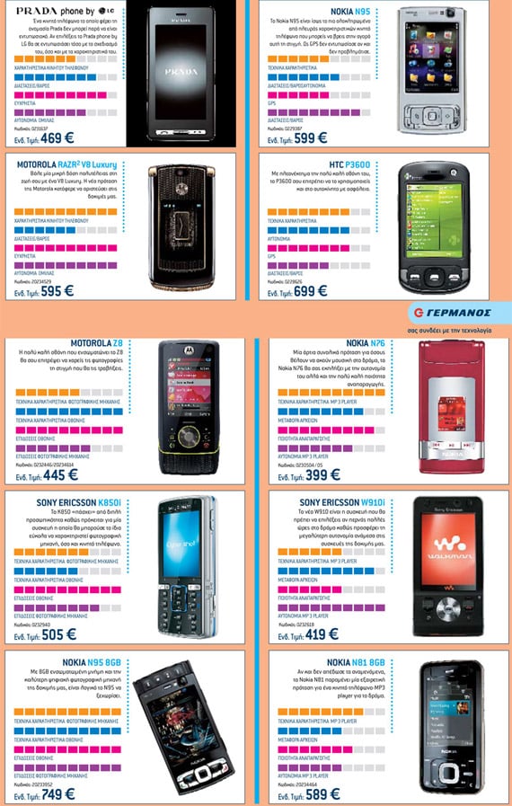 κορυφαία κινητά 00s