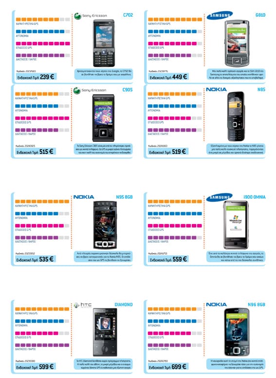 κορυφαία κινητά 00s